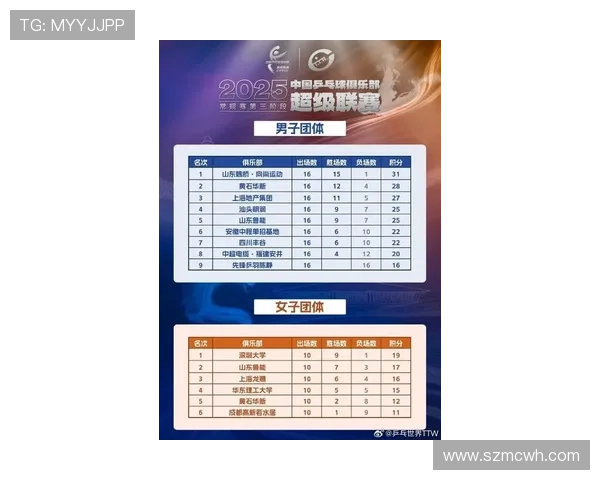 乒乓球状态排行榜揭晓上海乒乓球队荣登榜首引发热议