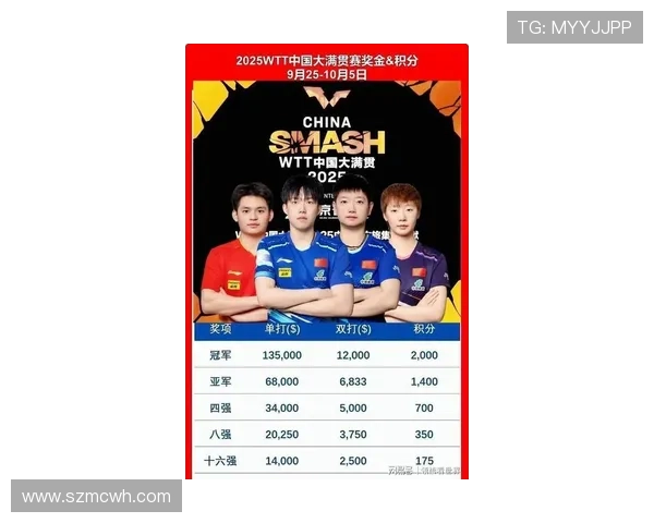 乒乓球意识排行榜揭晓上海乒乓球队荣登第八名引发关注