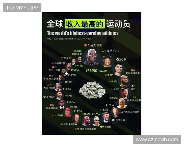 全球最富有足球明星排行榜揭秘他们的收入来源与商业价值分析