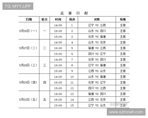 全运会篮球积分榜更新北京队以84分稳居第一名