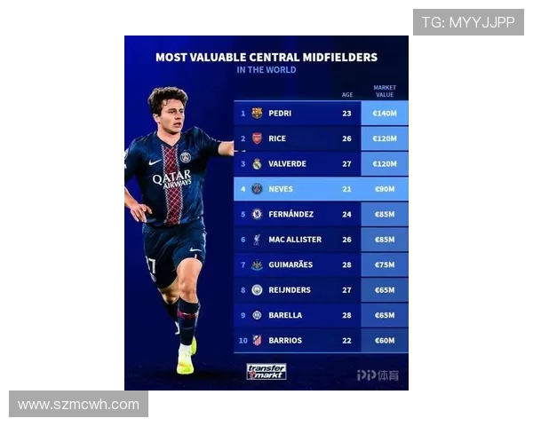 全球足球明星身价总和达多少亿引发热议分析